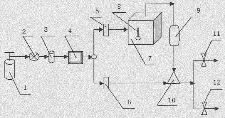 甲醛标准气体动态配气装置流程图