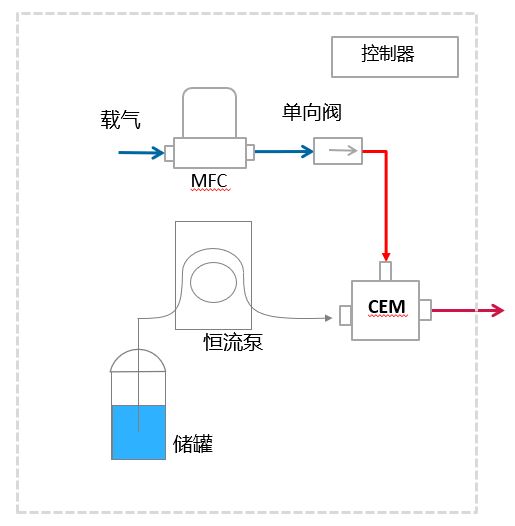 工作原理图