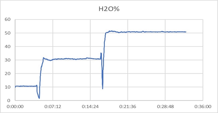 CEM3020测试结果